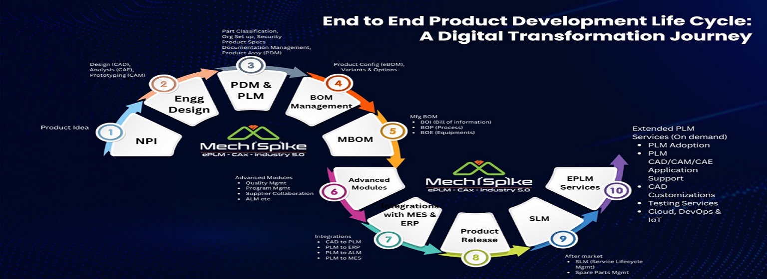 End-to-End Product Design Services