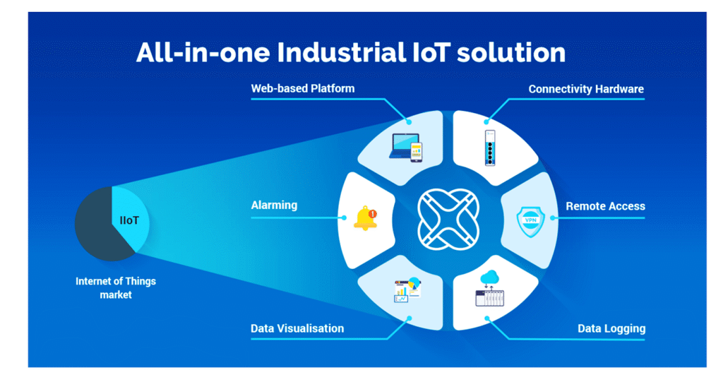 Industrial IoT Solutions Providers