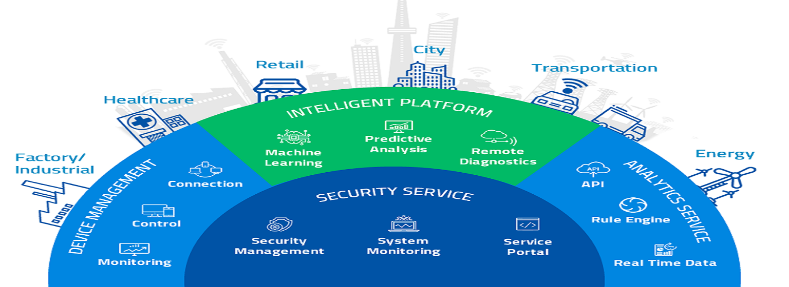 Industrial IoT Solutions Providers