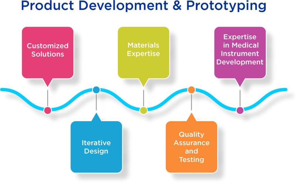 Innovative Product Design and Prototyping Services