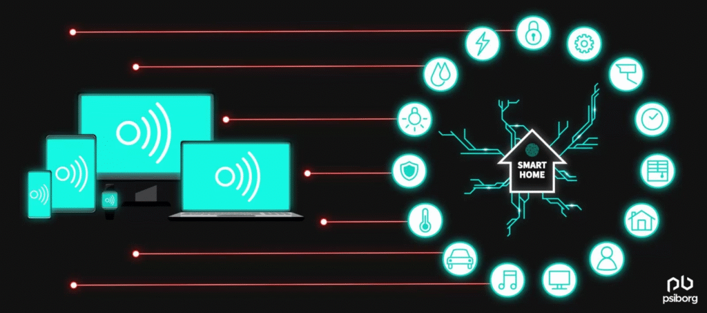 IoT-Based Automation Services