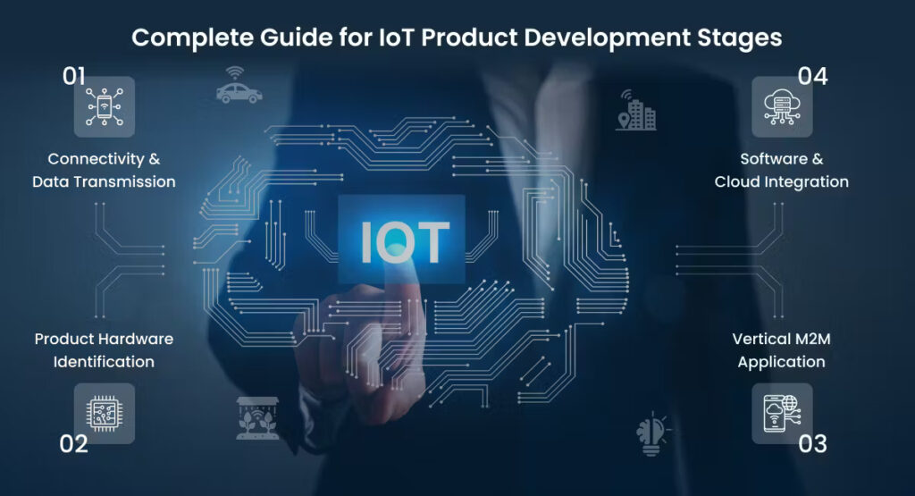 IoT-Enabled Product Design